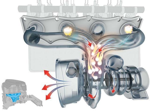 汽車的渦輪增壓器轉速高達幾萬轉，那么它是如何冷卻和潤滑的呢？